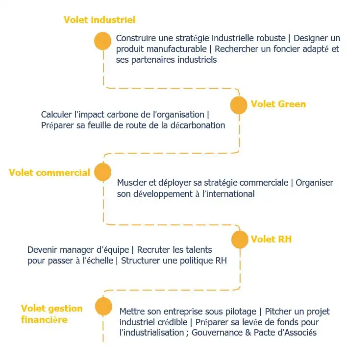 volets d'accompagnement du programme d'accélération 2026